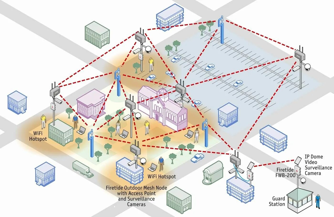 Беспроводные соединения сетей. Схема сети Wi-Fi. Wi-Fi Mesh репитер. Wi-Fi Mesh схема. Схема построения беспроводной сети.