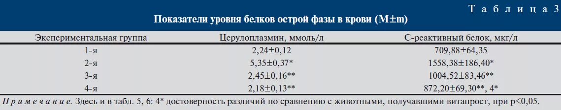 Тестостерон при раке простаты. Тестостерон при раке простаты. Анализ на тестостерон норма в показателях. Эндокринно-зависимые опухоли. Гормонотерапия при рпж.