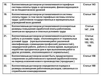 Оплата при отклонениях от нормальных условий труда