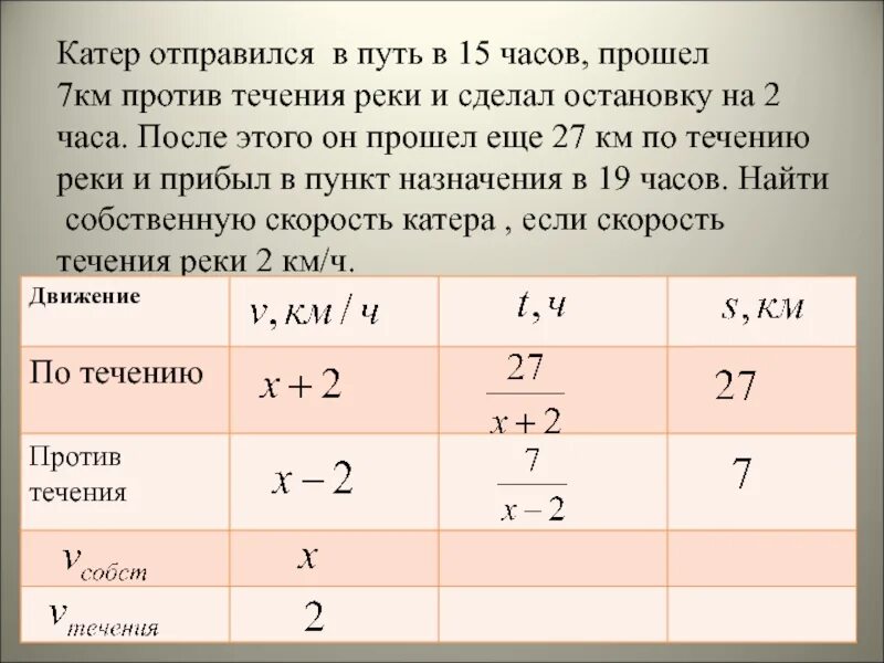 Км 6 этап. Задачи на составление дробно рациональных уравнений. Задачи на составление дробно рациональных уравнений 8 класс. Решение задач с рациональными уравнениями. Против течения реки.