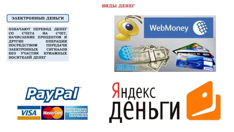 Типы денежных переводов. Электронные деньги. Системы электронных денег. Разновидности электронных денег. Электронный перевод денег.