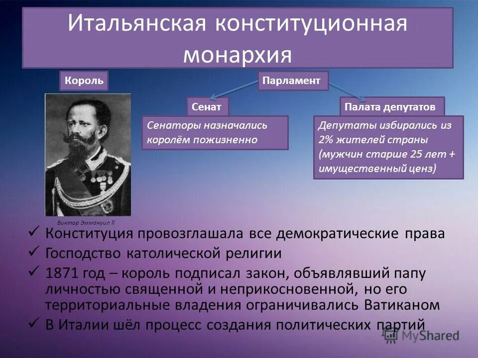 Полномочия монарха в конституционной монархии