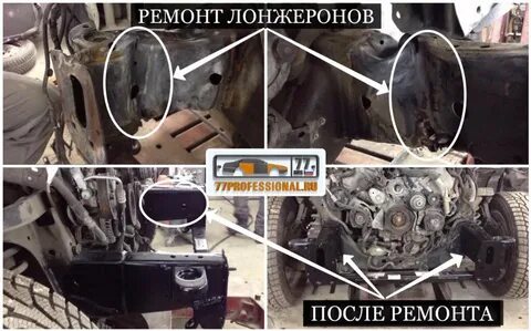 Где находится лонжерон
