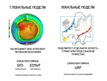 Модели мировой системы