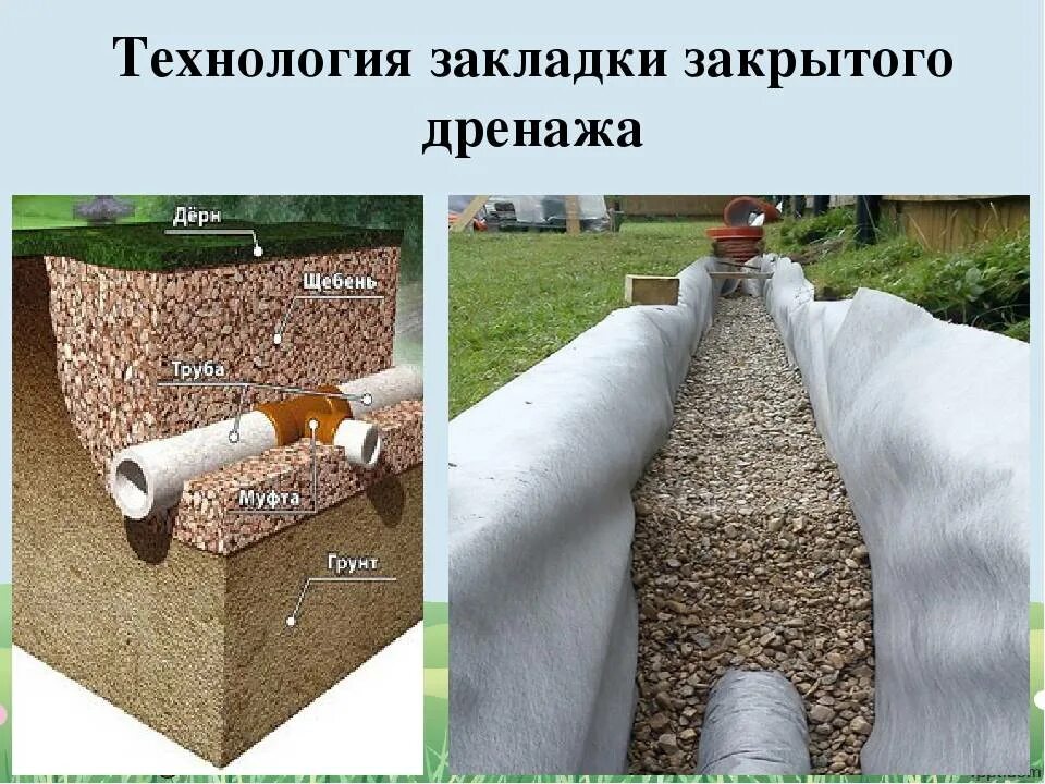 Труба дренажная 110 гофрированная перфорированная с геотканью. Дренаж применение. Дренаж применение. Геотекстиль геотекс 100 для дренажа. Геотекстиль дорнит 200.