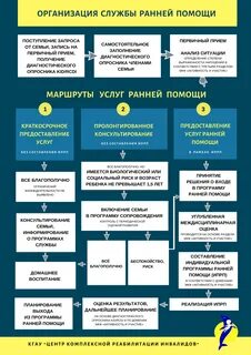 Работа служб детей