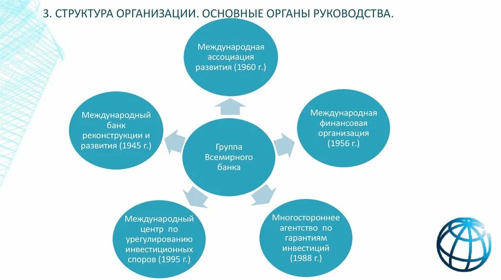 Международная деятельность банка. Структура Всемирного банка схема. Организационная структура Всемирного банка. Структура управления Всемирного банка. Всемирный банк организационная структура.