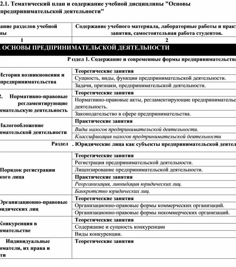 Практическая работа правовые основы предпринимательской. План правовые основы предпринимательской деятельности 10 класс. Таблица предпринимательская деятельность. Виды предпринимательской деятельности таблица. Основы предпринимательской организации