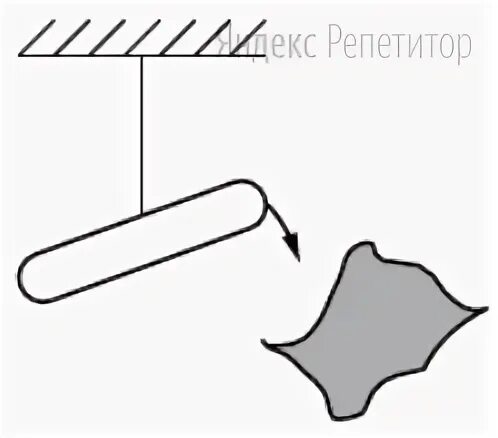 Учитель на уроке используя палочку. Учитель на уроке используя две одинаковые палочки и кусок ткани. Учитель на уроке используя палочку и два лоскутка одной и той. Это объясняется тем, что в результате трения палочка и кусок ткани. На рисунке 64 изображен деревянный брусок плавающий