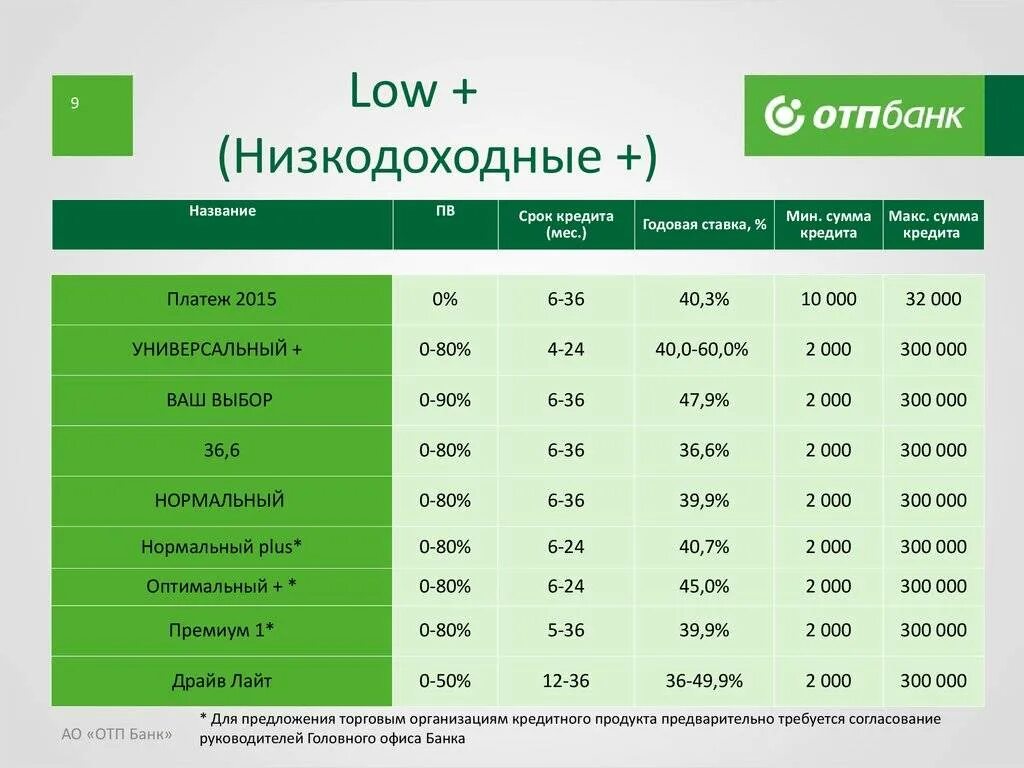 ЕАТП банк. ОТП банк. Продукты ОТП банка. ОТП банк процентная ставка.