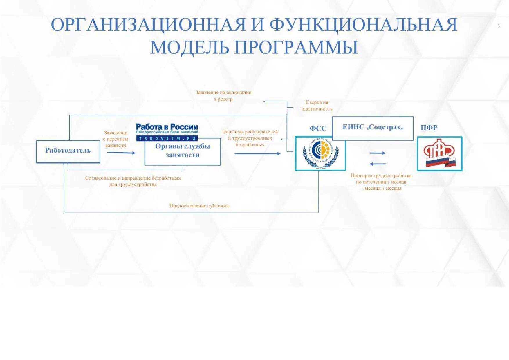 Застройщики участвующие в программе субсидирования. Господдержка работодателей. 362 постановление правительства рф от 13.03.2025. программа субсидирования найма. организация стимулирования найма безработных граждан.