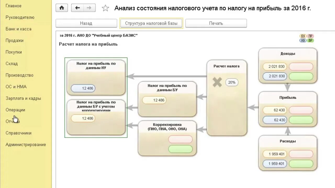 Анализ состояния налогового учета. Анализа состояния налогового учета по налогу на прибыль. Налог на прибыль в 1с. Доходы в налоговом учете.