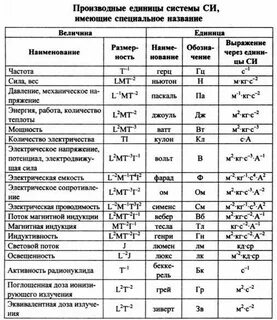 Из приведенных величин основной является