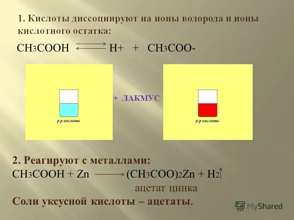 Ch3cooh zn