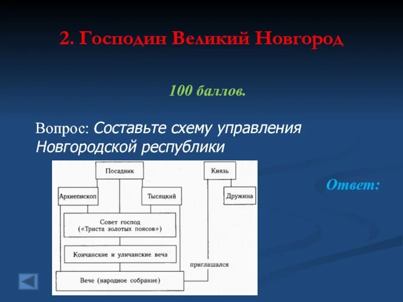 Составьте схему управления новгородской землей. Система управления Новгородской Республикой схема. Схема управления Новгородской землей. Государственное управление в Новгородской Республике. Система власти и управления в Новгородской Республике..