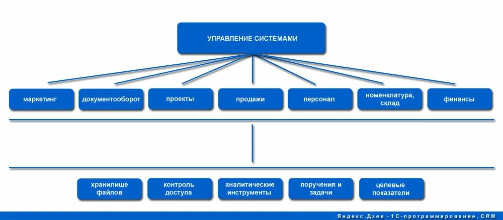 Управление персоналом продаж