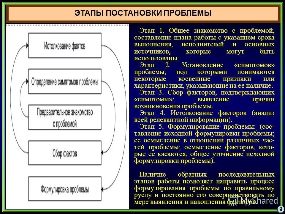 Основные этапы постановки проблемы. Этап постановки проблемы. процесс постановки проблемы. этапы постановки научной проблемы. этапы постановки проблемы исследования.