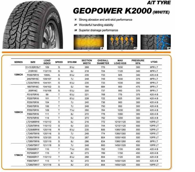 Сколько весит колесо 16. Вес шины 225/70 r16. Диаметр резины 195/75 r15. Шины 215*70 r15 габариты вес. Вес шин r16 Triangle.