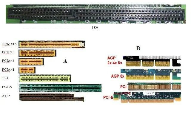 Pci и pci разница. Разъём pci-e x16. слот pci-e x16. разъем видеокарты pci-e x16. слоты расширения: pci, pci-e (agp, isa…).
