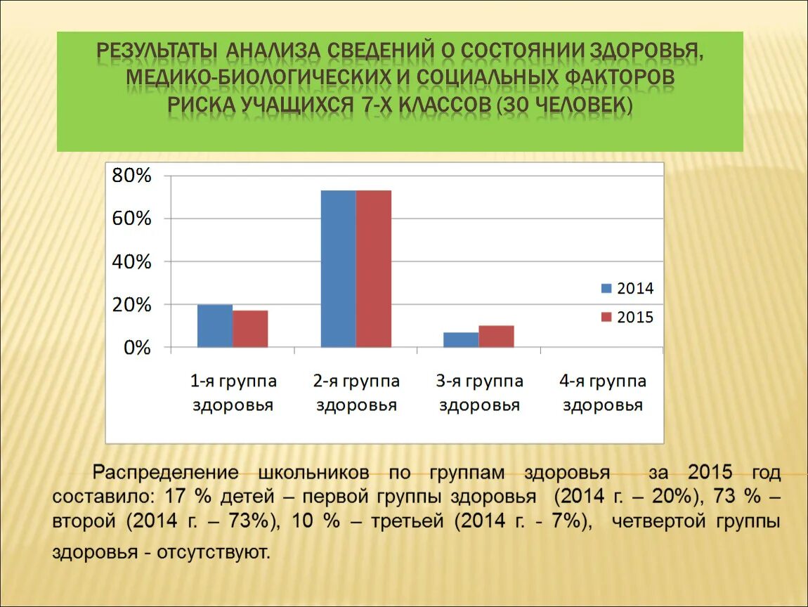 Анализ состояния здоровья детей. Группы здоровья у детей статистика. Распределение группы здоровья. Распределите детей по группам здоровья. Показатели первой группы здоровья.