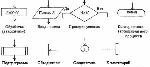 Что называют схемой данных