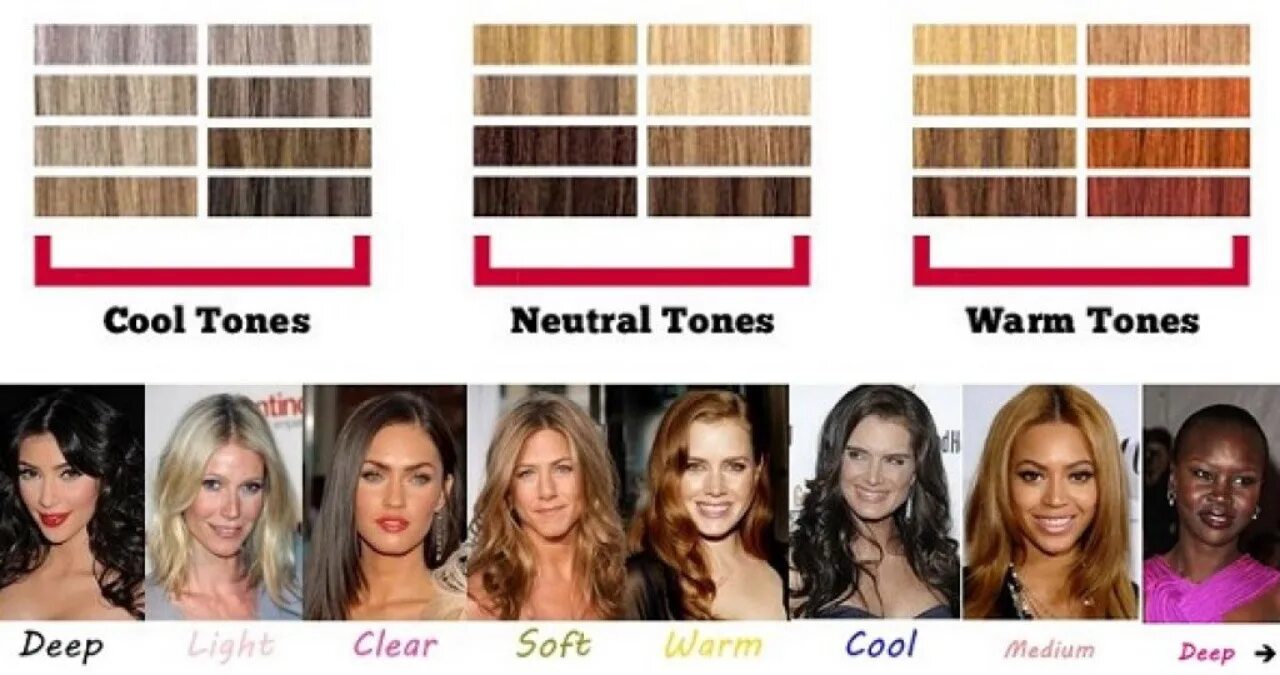Нормальный цвет волос. Разница в тонах волос. Разница между тонами волос. Cool Skin Tone. Как узнать свой уровень цвета волос.