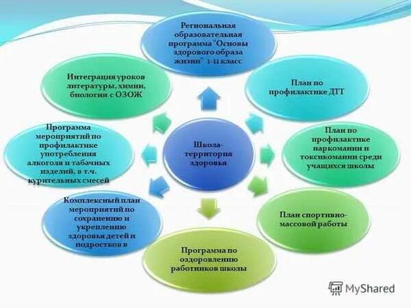 Программы просветительской деятельности родителей