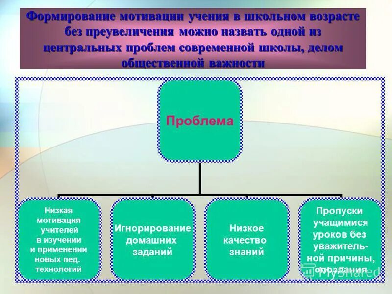 Особенности мотивации учения. Условия формирования мотивации учения.. Проблемы мотивации учения. Формирование и развитие мотивации учения школьников схема. Формирование мотивов.