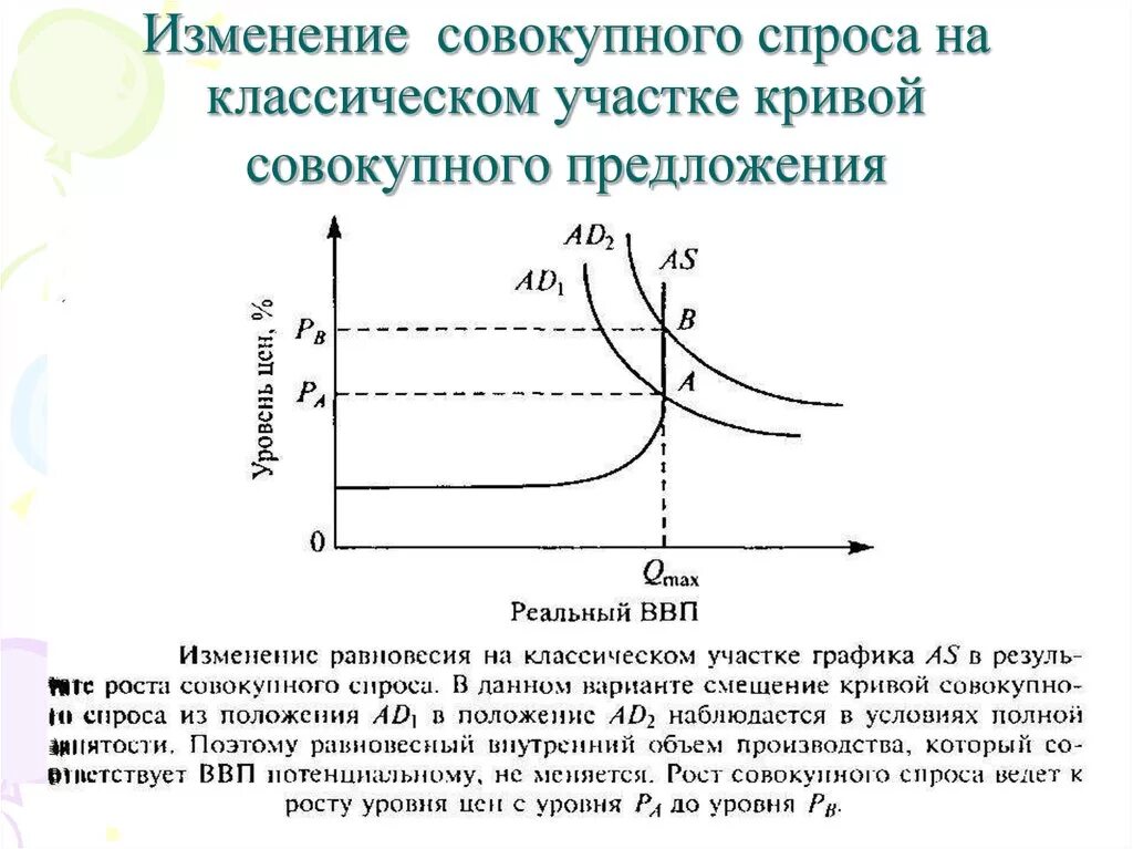 Равновесный ВВП на графике. Кривая совокупного спроса график. Классический вариант Кривой совокупного спроса. Макроэкономическое равновесие на классическом участке. В закрытой экономике ввп