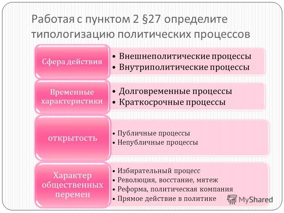 политический процесс егэ обществознание. периферийные политические процессы. типология политических процессов таблица. какие типы политических процессов вам известны. политический процесс структура типы стадии.