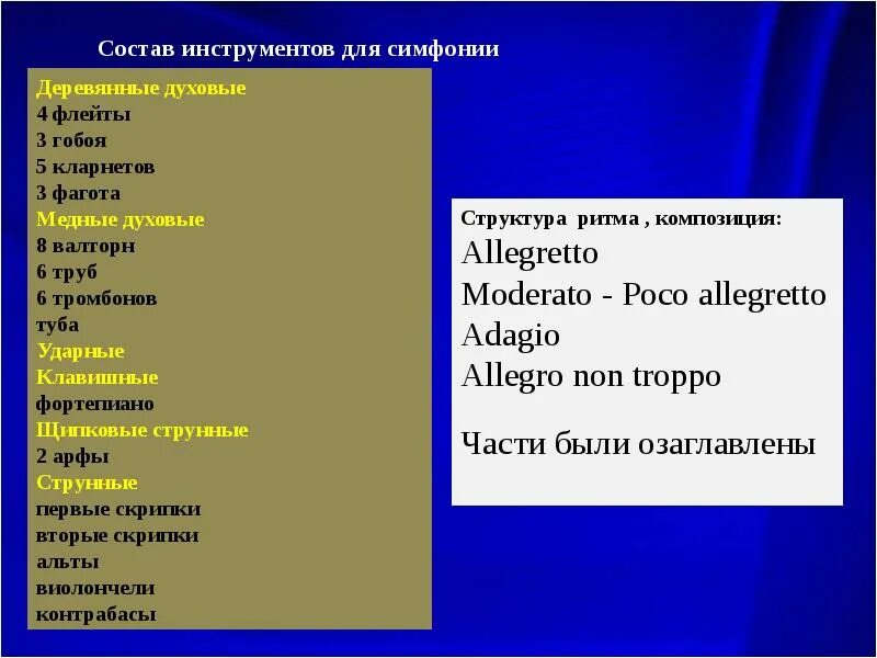 Название ленинградской симфонии. Формы частей симфонии. части ленинградской симфонии. строение 7 симфонии. части симфонии 7 шостаковича.