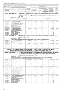 Армирование подстилающих слоев расценка гэсн