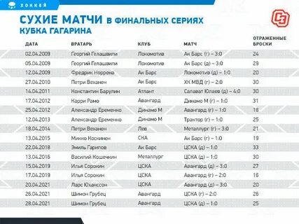 История кхл по годам