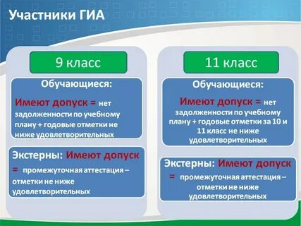 Гиа включает