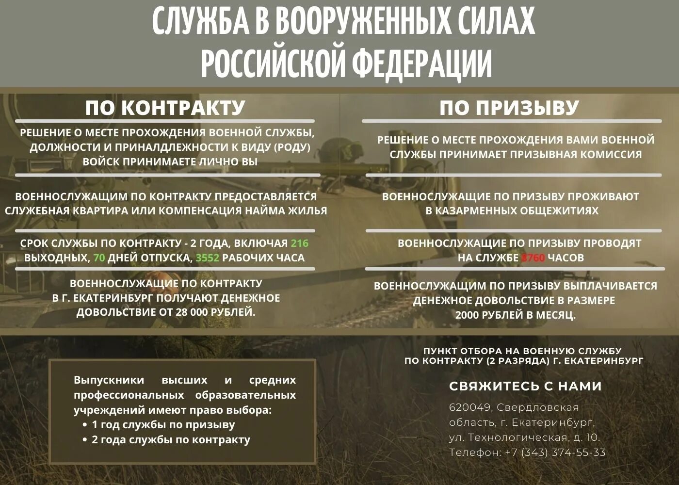 Контракт на военную службу осужденного. Военная служба призыв и контракт. армия по призыву и по контракту. прохождение военной службы по призыву. призыв на военную службу прохождение военной службы по контракту.