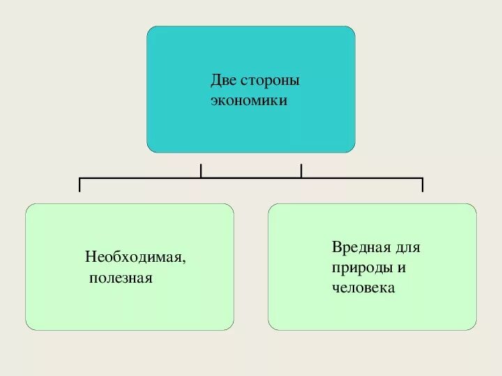 Взаимосвязь экономики и экологии. Взаимосвязь между экономикой и экологией. Экономика и экология презентация. Экологическая экономика презентация.