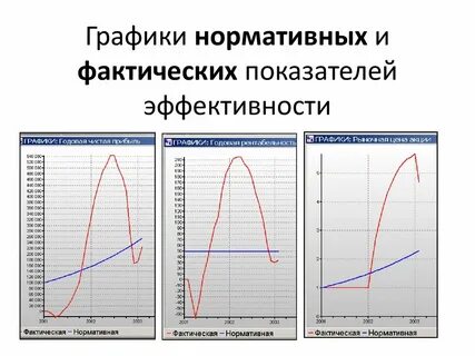 Нормативный график