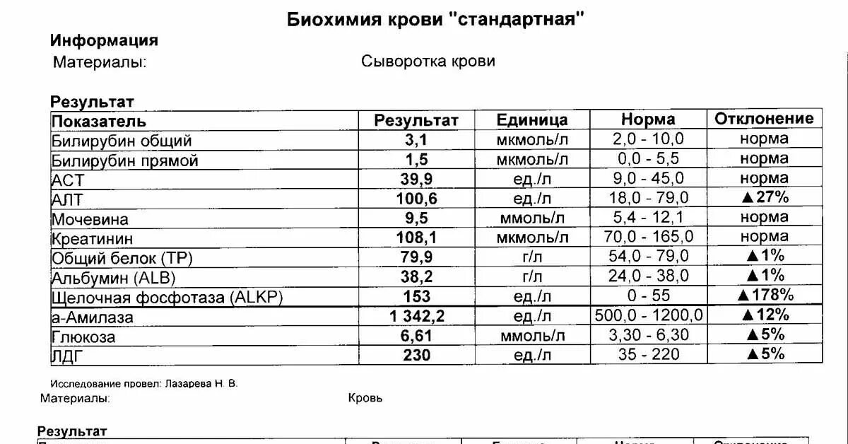 Билирубин в крови повышена что это значит. Биохимия крови билирубин норма. Общий анализ крови билирубин прямой норма. Биохимия крови билирубин общий норма. Биохимический анализ крови норма непрямой билирубин.