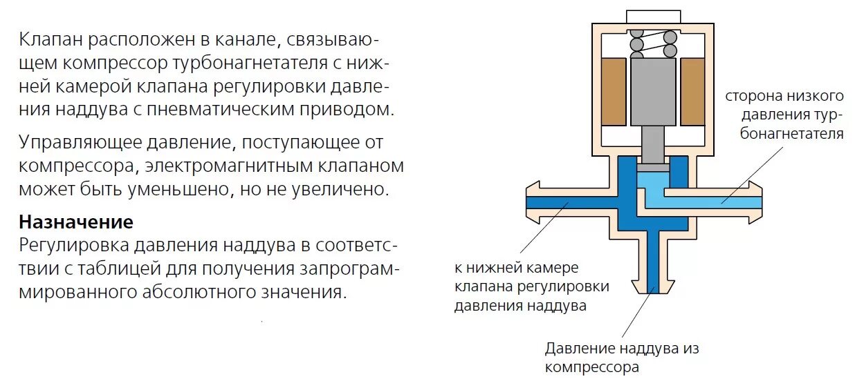 Как проверить клапана воздухом. Электромагнитный клапан n75 схема. Клапан соленоидный электромагнитный н75. Схема подключения электромагнитного клапана. Принцип работы электромагнитный клапан турбины.