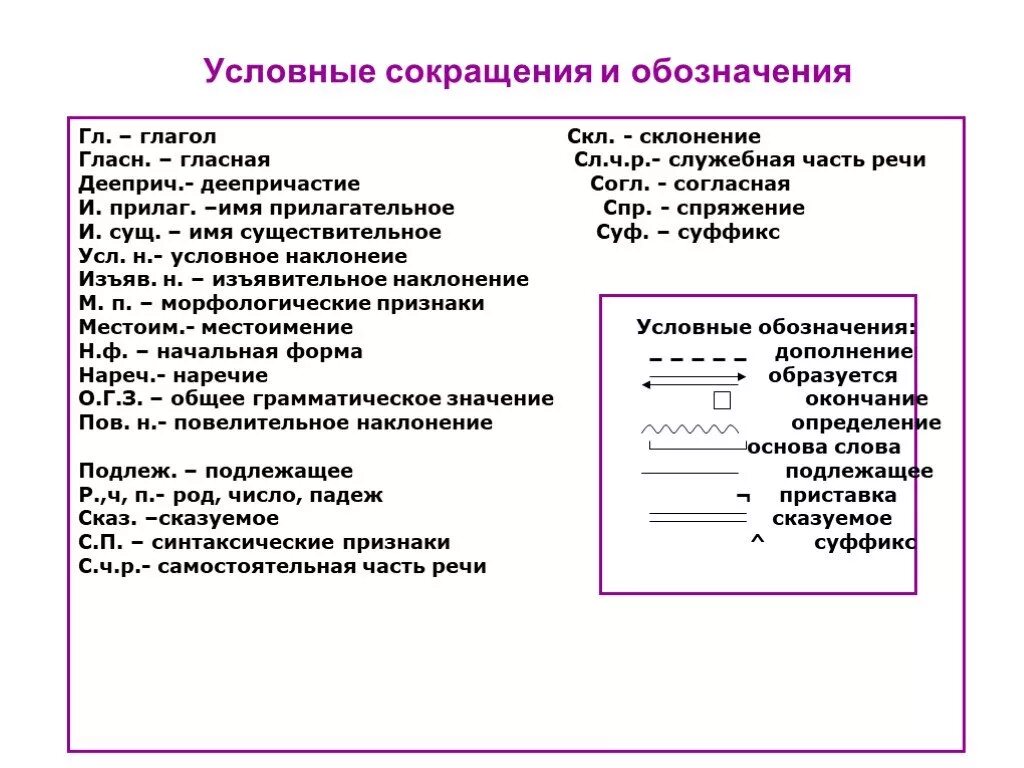 Подлежащих сокращению. Условные обозначения и сокращения. Условные сокращения. Сокращение частей речи. Как сократить слово подлежащее.