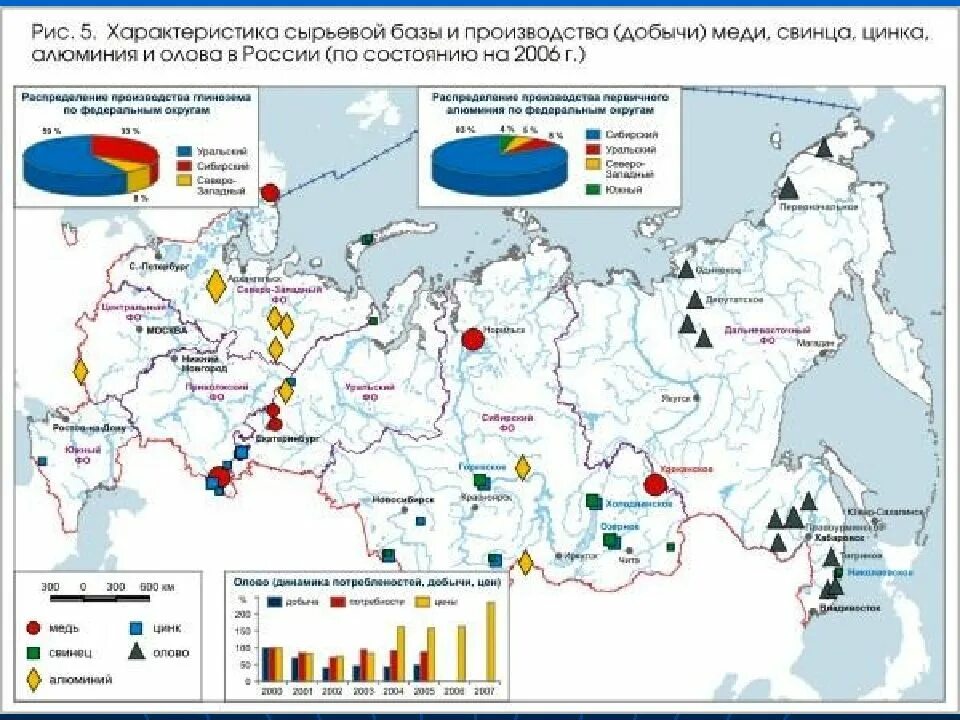 Главные районы и центры производства металлургии. Крупнейшие центры цветной металлургии в России на карте. Крупнейшие центры цветной металлургии в России. Крупные центры в РФ цветной металлургии. Месторождения меди в России на карте.