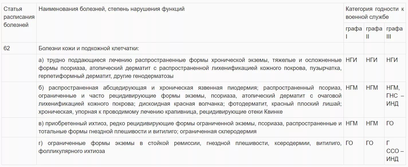 По каким болезням не берут в армию. Перечень болезней категория г. Перечень заболеваний с которыми не берут в армию. С какими заболеваниями не берут в армию. Список болезней категории в.