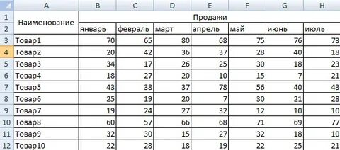 Xyz анализ пример в excel