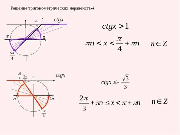 Ctg x 1 0. Решение тригонометрических неравенств с котангенсом. CTG X корень из 3 /3 решение. Решение неравенств ctgx>1. Решите неравенство: TG X ≥ 1/.