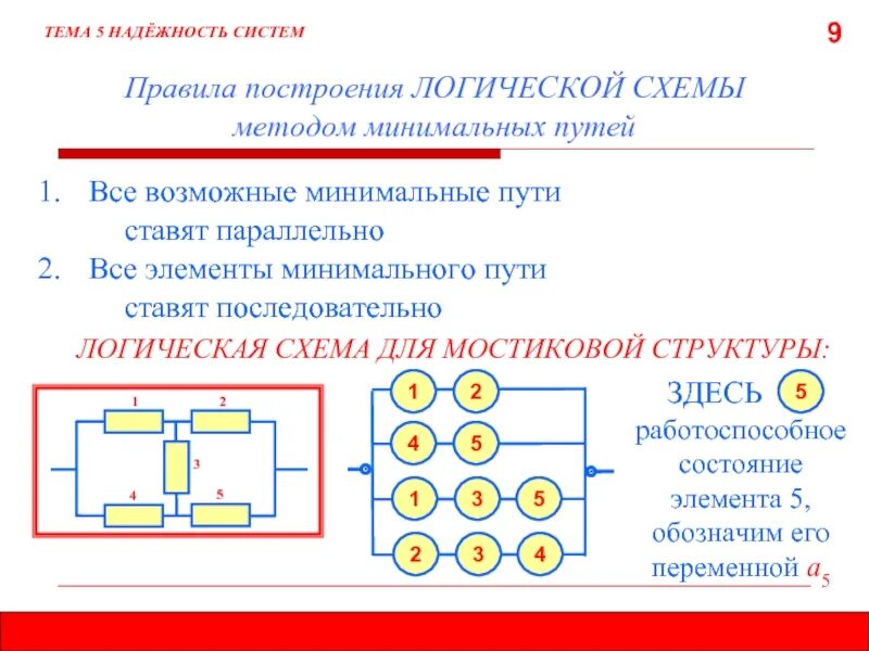 Система нечеткой логики. Модель нечеткой логики. Интеллектуальный интерфейс примеры. Технология логических систем. Технология логических систем.