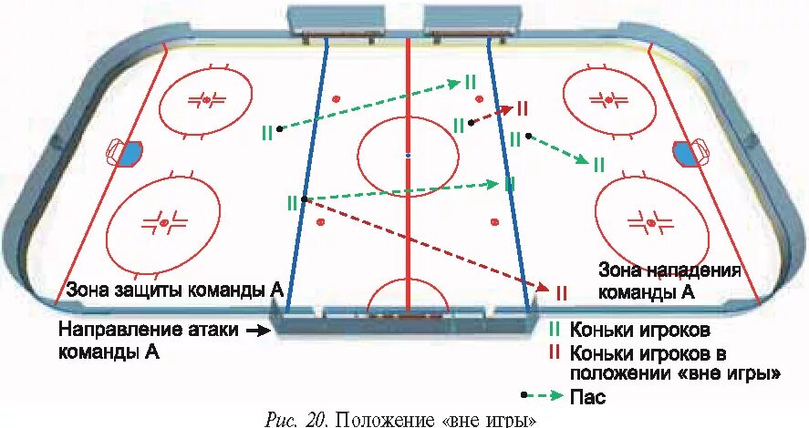 Период хоккей с шайбой