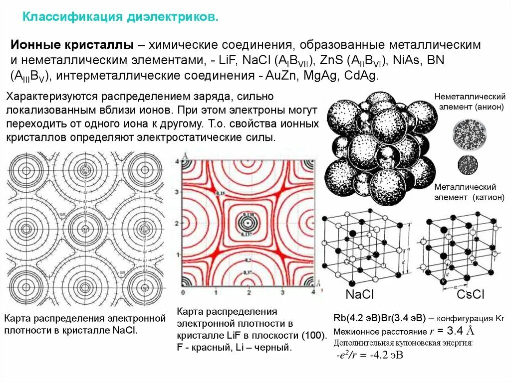 Симметрия кристаллов. Структурная симметрия кристаллография. Карта электронной плотности. Элементы кристаллографии. Кристаллические диэлектрики