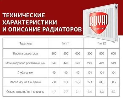Радиаторы 500 технические характеристики