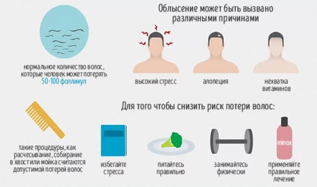 Почему и в каких количествах
