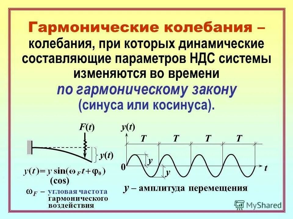 Определение гармонических колебаний. Гармонические колебания таблица формулы. Формулы гармонического колебания физика. Амплитуда гармонических колебаний формула. Гармонические колебания формулы 11.